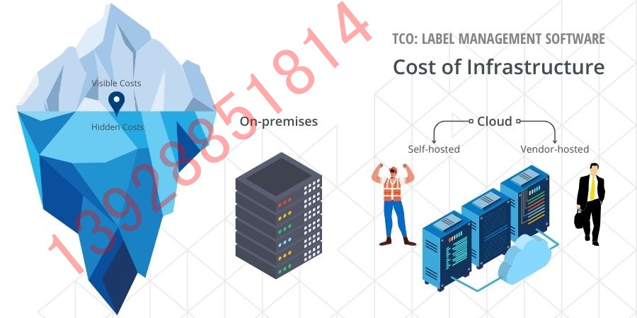 标签管理软件 TCO:基础设施成本